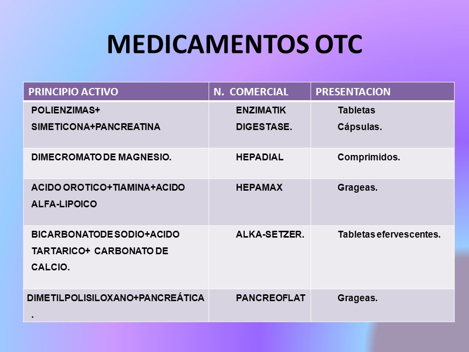 medicamento bicarbonato de sodio presentacion